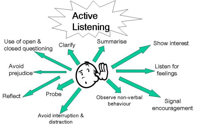 active listening chart.jpeg